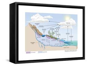 Water Cycle, Atmosphere, Earth Sciences-Encyclopaedia Britannica-Framed Stretched Canvas