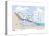 Water Cycle, Atmosphere, Earth Sciences-Encyclopaedia Britannica-Stretched Canvas