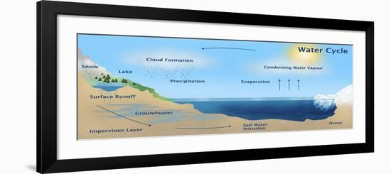 Water Cycle on Earth-Gwen Shockey-Framed Giclee Print