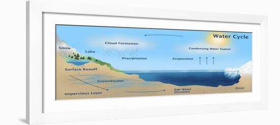 Water Cycle on Earth-Gwen Shockey-Framed Giclee Print