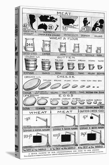 Why England's Food Is Safe, WW1-null-Stretched Canvas