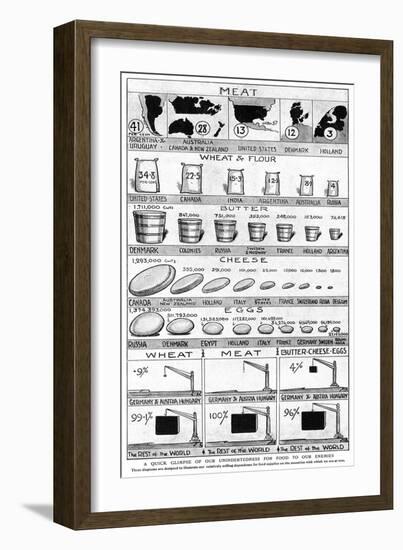 Why England's Food Is Safe, WW1-null-Framed Art Print