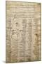 Word List and Male Profile, from Codex Trivulzianus, 1478-1490-Leonardo da Vinci-Mounted Giclee Print