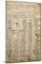 Word List and Male Profile, from Codex Trivulzianus, 1478-1490-Leonardo da Vinci-Mounted Giclee Print