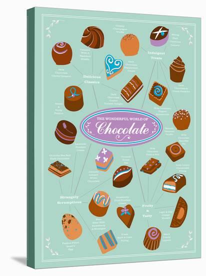 World of Chocolate-Clara Wells-Stretched Canvas