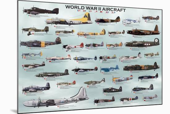 World War II Aircraft-null-Mounted Poster