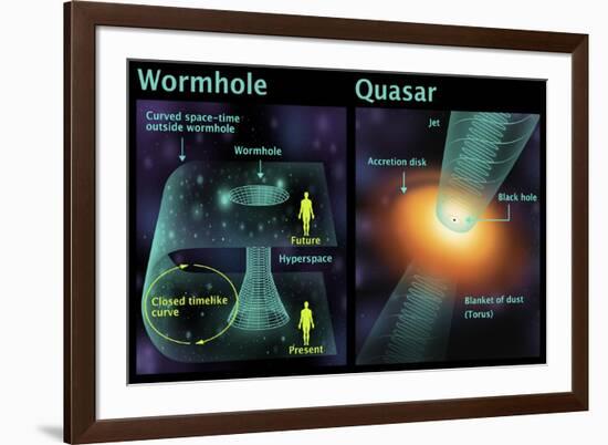 Wormhole and Quasar, Diagram-Gwen Shockey-Framed Giclee Print