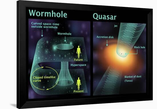 Wormhole and Quasar, Diagram-Gwen Shockey-Framed Giclee Print
