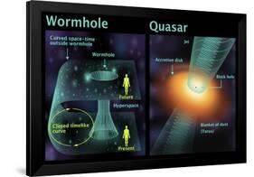 Wormhole and Quasar, Diagram-Gwen Shockey-Framed Premium Giclee Print