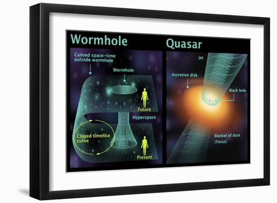 Wormhole and Quasar, Diagram-Gwen Shockey-Framed Giclee Print