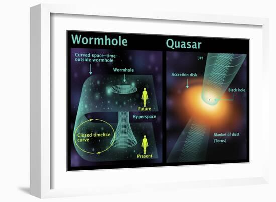 Wormhole and Quasar, Diagram-Gwen Shockey-Framed Giclee Print