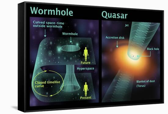 Wormhole and Quasar, Diagram-Gwen Shockey-Framed Stretched Canvas
