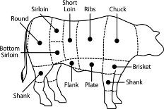 Beef Chart-Zibedik-Art Print