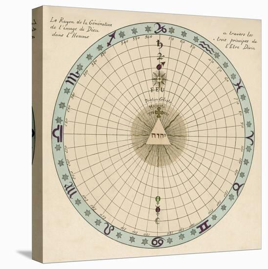Zodiacal Chart Showing the Image of God in Man According to the Three Principles of Divine Being-null-Stretched Canvas