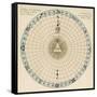 Zodiacal Chart Showing the Image of God in Man According to the Three Principles of Divine Being-null-Framed Stretched Canvas