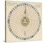 Zodiacal Chart Showing the Image of God in Man According to the Three Principles of Divine Being-null-Stretched Canvas