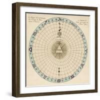 Zodiacal Chart Showing the Image of God in Man According to the Three Principles of Divine Being-null-Framed Photographic Print