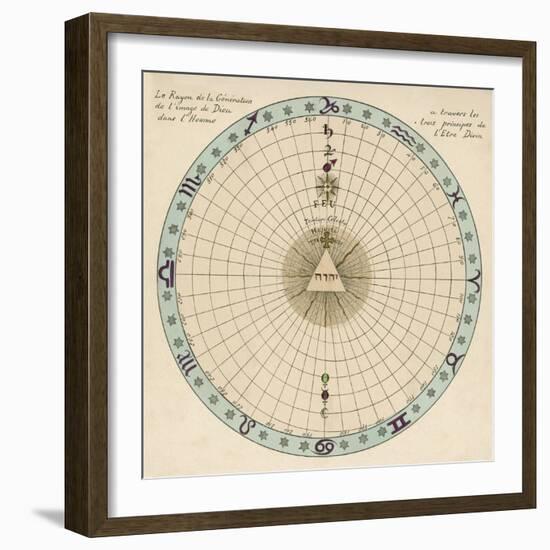 Zodiacal Chart Showing the Image of God in Man According to the Three Principles of Divine Being-null-Framed Photographic Print