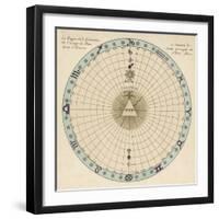 Zodiacal Chart Showing the Image of God in Man According to the Three Principles of Divine Being-null-Framed Photographic Print