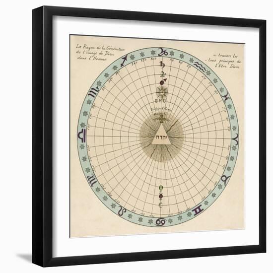 Zodiacal Chart Showing the Image of God in Man According to the Three Principles of Divine Being-null-Framed Photographic Print