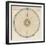 Zodiacal Chart Showing the Image of God in Man According to the Three Principles of Divine Being-null-Framed Photographic Print