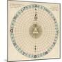 Zodiacal Chart Showing the Image of God in Man According to the Three Principles of Divine Being-null-Mounted Photographic Print