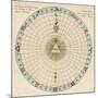 Zodiacal Chart Showing the Image of God in Man According to the Three Principles of Divine Being-null-Mounted Photographic Print