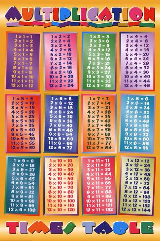 multiplication printable table pdf 1-20 Tables) (Math Print Times Multiplication Poster Art multiplication printable table pdf 1-20 Tables) (Math Print Times Multiplication Poster Art