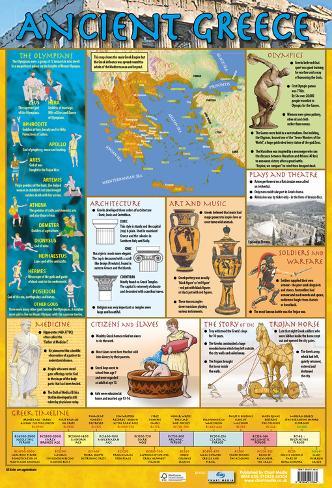 compare olympics greek to current compare olympics greek to current