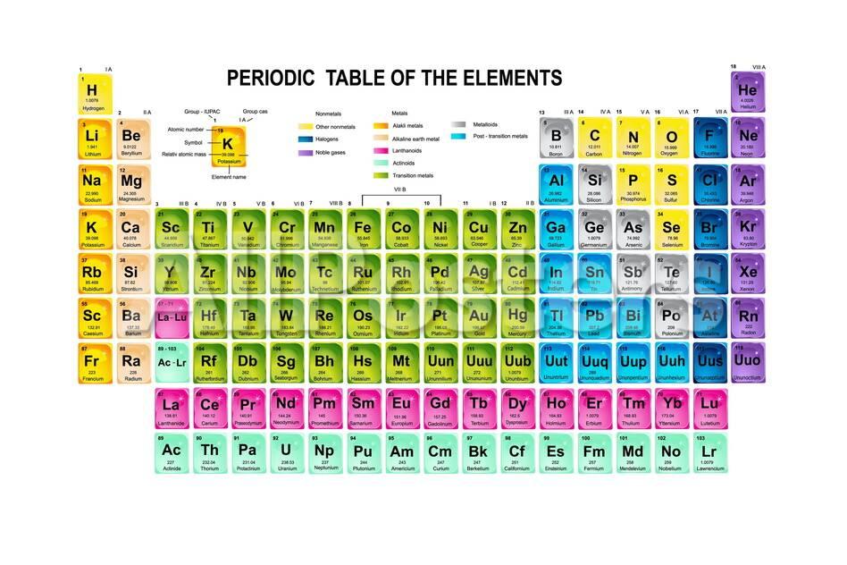 Periodic Table Of The Elements With Atomic Number Symbol And Weight
