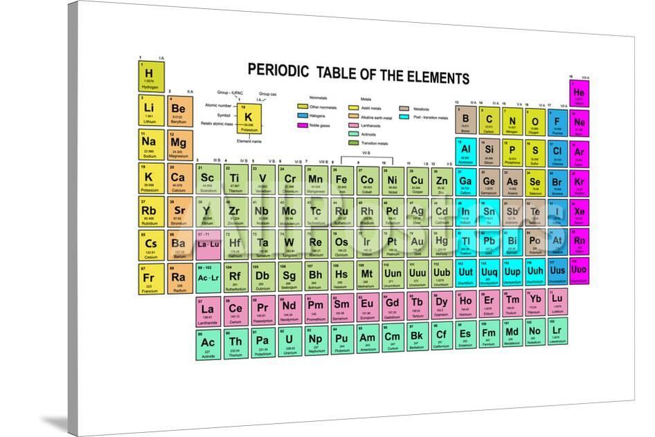 Periodic Table Of The Elements With Atomic Number Symbol And Weight