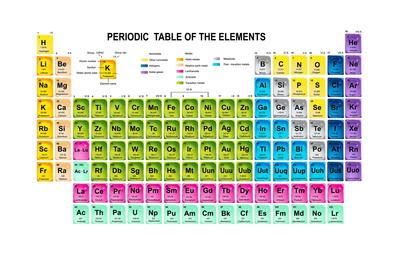 Periodic Table Of The Elements With Atomic Number Symbol And Weight Poster By Charobnica At Allposters Com