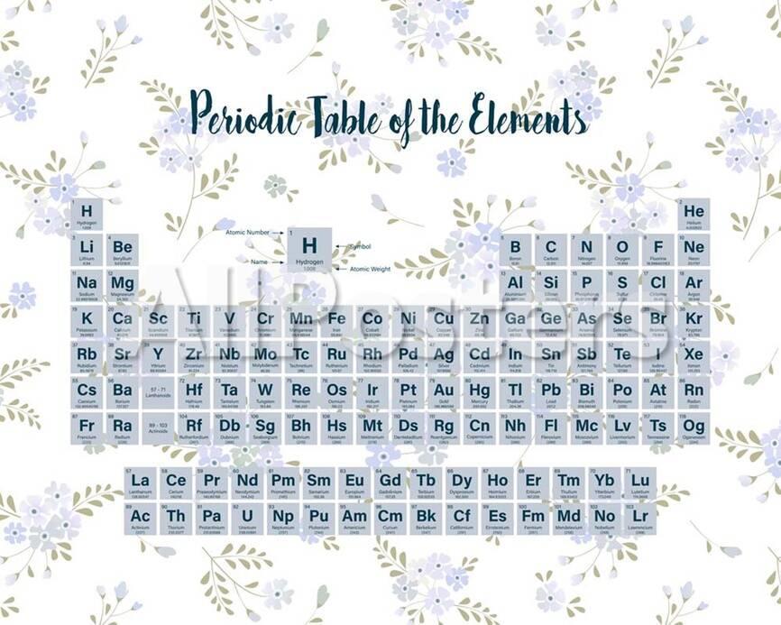 Periodic Table Of The Elements Blue Floral Poster Color Me Happy Allposters Com