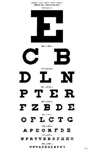 eye chart masterprintpa allpostersse