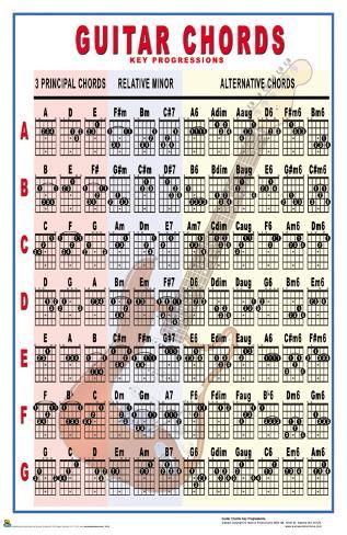Guitar Chords Key Progressions Posters at AllPosters com au Guitar Chords Key Progressions Posters at AllPosters com au