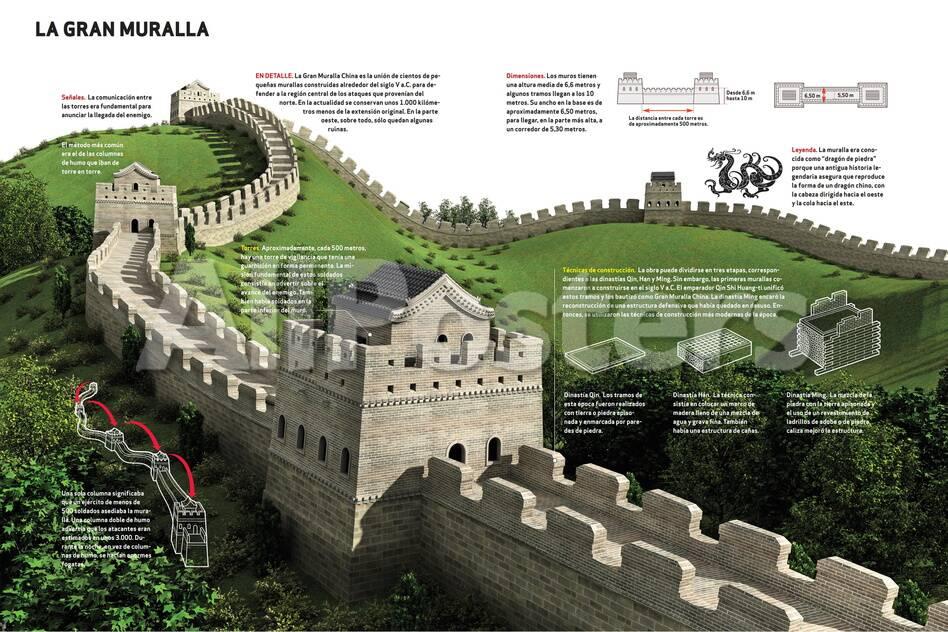 Infografia De La Gran Muralla China Levantada Entre El Siglo V A C Y El Siglo Xvi Posters Allposters Com