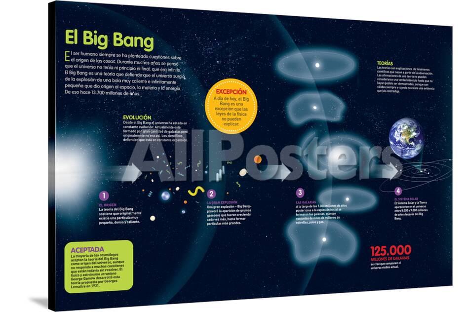 Infografia Sobre La Teoria Del Big Bang Origen Del Universo Y Su Evolucion Photo Allposters Com