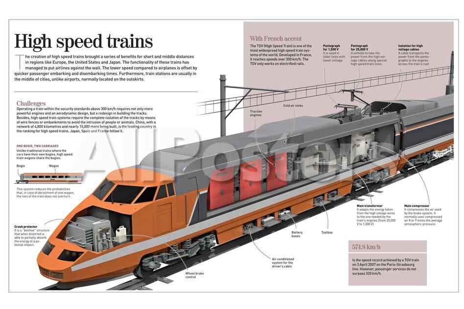 Infographic About High Speed Trains Focusing On The French Tgv Posters Allposters Com