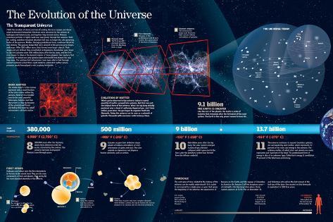 Infographic About the Expansion of the Universe after the ... composition of atmosphere diagram 