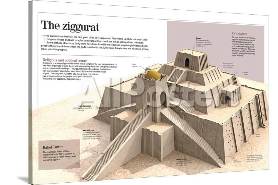 infographic about the ziggurat pyramidal buildings from the xxi bc