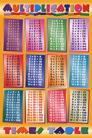 multiplication math times tables art poster print i know my times tables chart