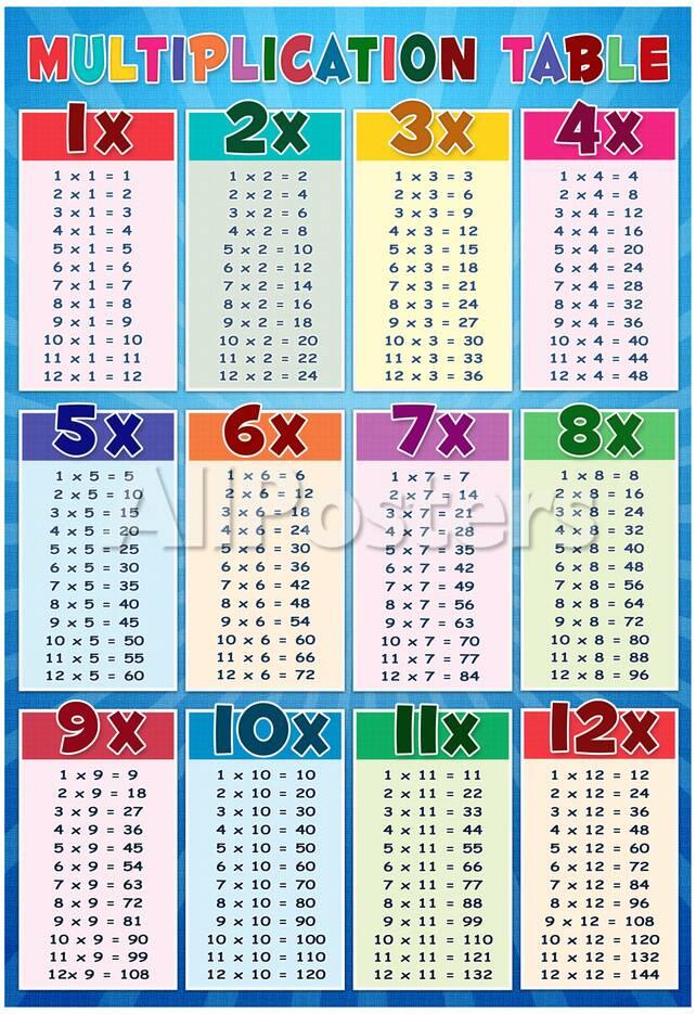multiplication table