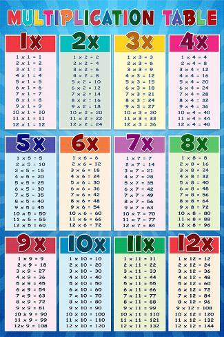 Multiplication Chart