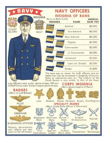 Navy Insignia Chart