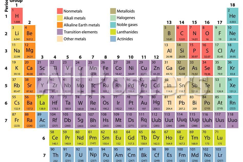 Complete Periodic Table Of The Elements With Atomic Number Symbol And Weight