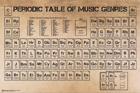 Periodic Table Of Music