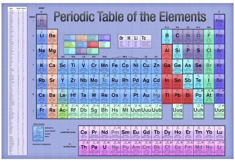 Periodic Table of the Elements Blue Scientific Chart Poster Print ...