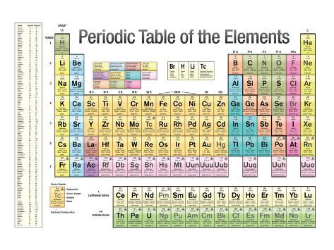 periodic table of the elements white scientific chart