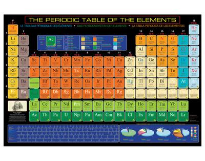 periodic table of the elements prints allposterscom