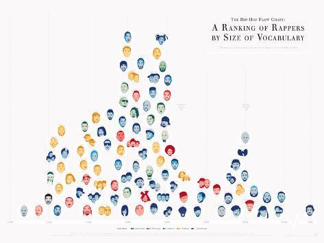 Pop Chart Lab